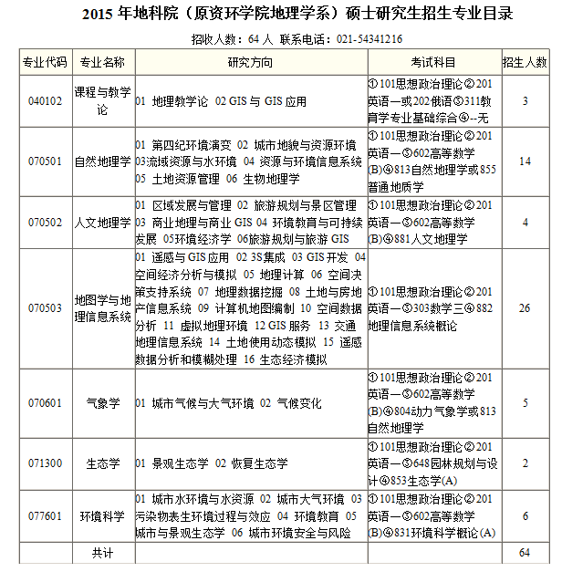 华东师范大学 自然地理学 考研试题 谁有_考研