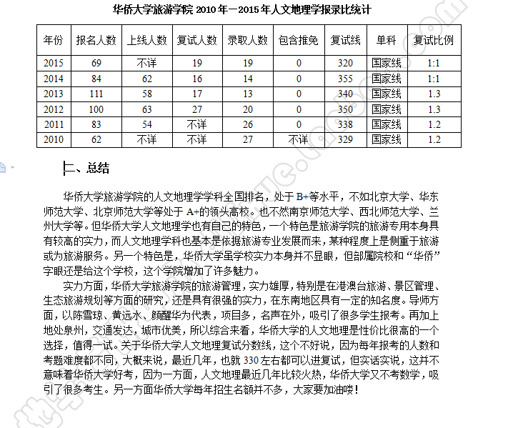 www.shanpow.com_华侨大学考研分数线。